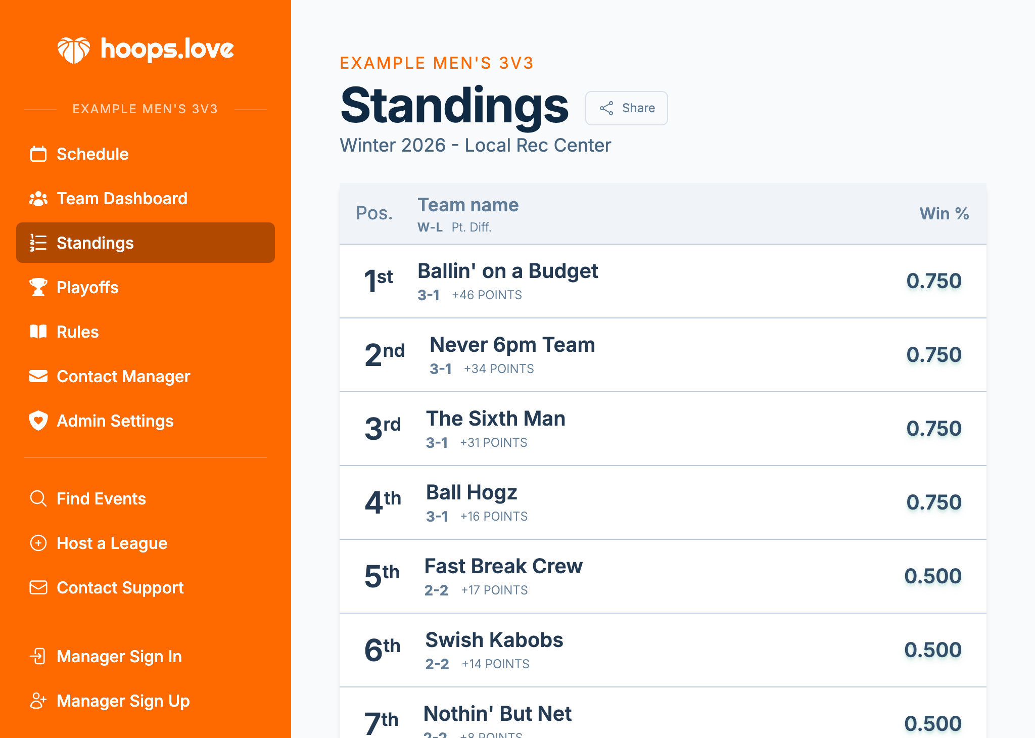 A screenshot of a team dashboard, showing their stats, standings, and personalized schedule