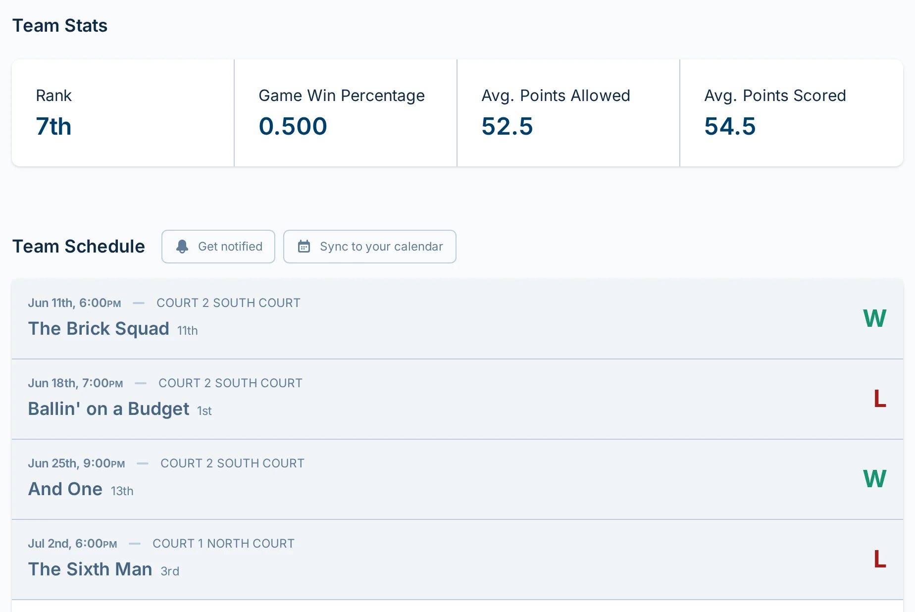 Team dashboard in hoops.love, a basketball schedule and score reporting app for players